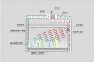 住宅设计节能新技术：生态通风技术与房屋呼吸概念