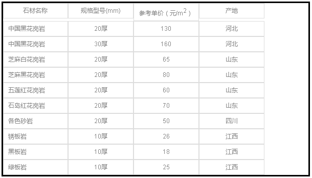 景观石造价 景观石成本