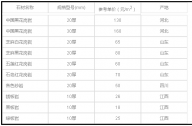 景观石造价成本控制