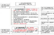 工程监理员工作内容和职责