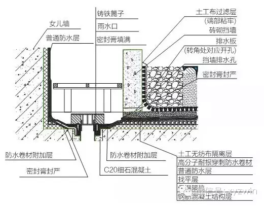 屋顶花园施工工艺