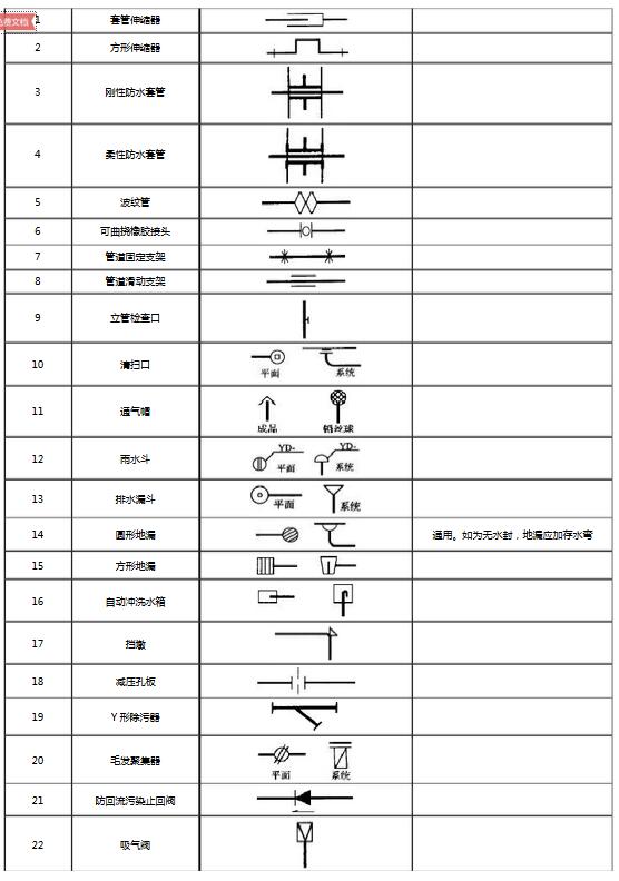 管道图例