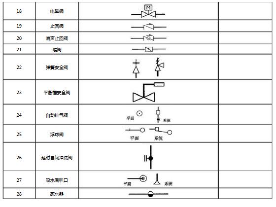 阀门图例