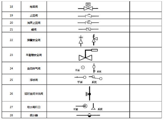 阀门图例