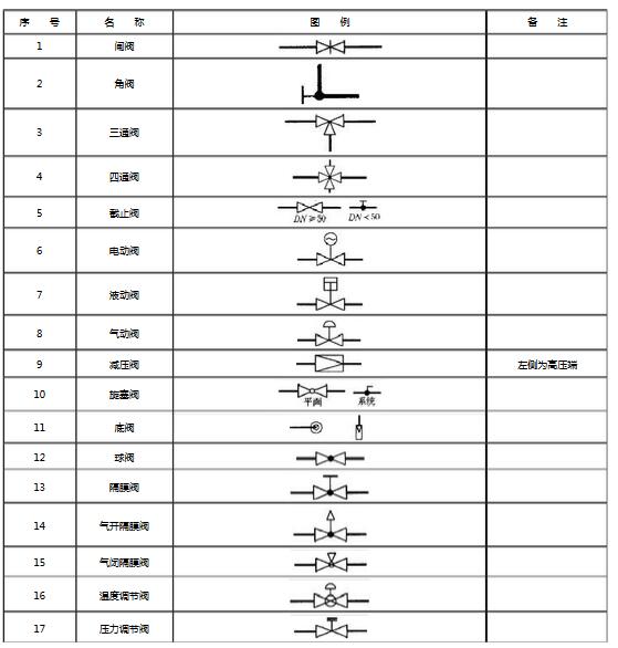 阀门图例