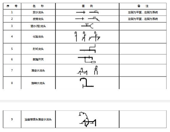 给水配件图例