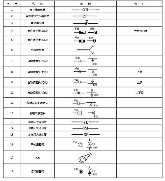 消防设施图例