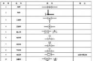 阀门图例