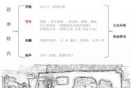 中国古典园林构图法