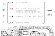 中国古典园林构图法