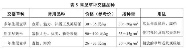 草坪全年度养护计划