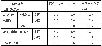 车道景观设计