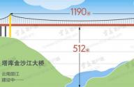 世界上最高的一座悬索桥:塔库金沙江大桥
