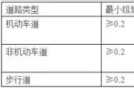 车道景观设计常用尺寸