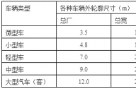 停车场景观设计常用尺寸