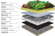 屋顶花园构造分析